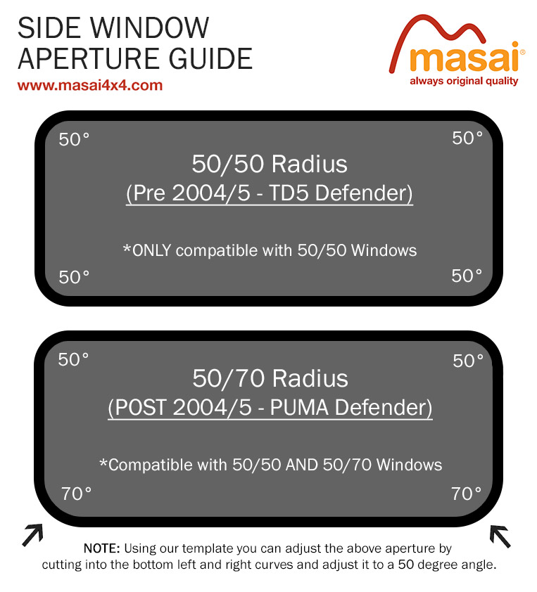 Masai aperture radius guide